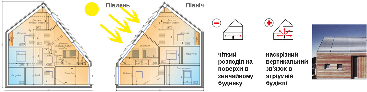 КОНЦЕПЦІЯ